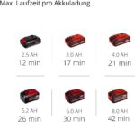 Einhell Akku-Nass-Trockensauger TE-VC 18/10 Li – 10-L-Behälter & Power X-Change – Bild 3