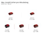Einhell Professional Akku-Bohrhammer TP-HD 18/22 D Li BL – 18 V Brushless mit SDS-plus – Bild 9