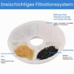 8er Set Katzenbrunnen Filter – Ersatzfilter für 3L Haustier Trinkbrunnen – Bild 4