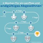 CLIPP Entwöhnungsschnuller-Set mit 5 Aufsätzen – Sanfte Schnullerentwöhnung in 5 Schritten ab 2 Jahren – Bild 4