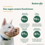 Baskerville Classic Maulkorb Grösse 10 – Hundefreundlich mit Hecheln & Trinken – Bild 8