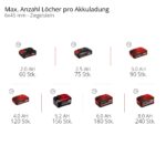 Einhell TE-ID 18 Li-Solo Akku-Schlagbohrmaschine – 18 V Power X-Change System – Bild 9