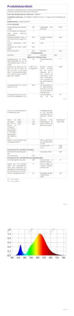 MGEELED LED Deckenleuchte 36W 4300LM 3000K – Energiesparend für Badezimmer & Wohnräume Ø23cm – Bild 9