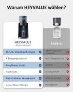HEYVALUE Flaschenzubereiter – Warmwasser in 25 Sekunden mit 4 Temperaturstufen & Nachtlicht – Bild 6