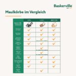 Baskerville Ultra Maulkorb Größe 5 – Tiergerechter Hundemaulkorb mit Hechelfreiheit – Bild 6