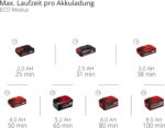 Einhell Akku-Stielstaubsauger TE-SV 18 Li-FLX-Solo – Kabelloses Reinigen mit PXC Plattform – Bild 3