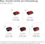 Einhell Akku-Bohrhammer HEROCCO 36/28 – 3.2 Joule SDS+ für Profis & Handwerker – Bild 3