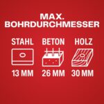 Delphi Bohrhammer SDS Plus 2600W – 4in1 Multifunktionswerkzeug mit Zubehörset & Koffer – Bild 7
