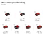 Einhell Akku-Multischleifer TE-OS 18/150 Li-Solo – 18V Schleifmaschine Power X-Change – Bild 11
