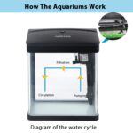 Nobleza 7L Nano Aquarium Komplettset mit LED-Beleuchtung & Filtersystem – Einsteigeraquarium – Bild 3