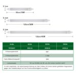 DXLIGHTING 120cm LED-Feuchtraumleuchte mit Bewegungsmelder – 36W 3600LM IP65 – Bild 8
