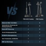 roborock F25 ACE Combo – 5-in-1 Nass-Trockensauger mit 20.000 Pa für Hartböden – Bild 8