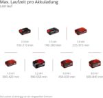 Einhell PICOBELLA 18/90 Akku-Oberflächenbürste – Kabellose Reinigung mit Power X-Change System – Bild 3