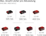 Einhell Akku-Schlagbohrschrauber TE-CD 18/40 Li-i – 40 Nm, 2 Akkus & 64-tlg. Zubehör – Bild 8