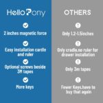 HELLOPONY Magnetische Schrankschlösser 32er Set – Babysicherung ohne Bohren für Schränke – Bild 4