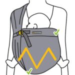 Minimonkey Mini Sling Babytrage Grün – Ergonomische M-Position für Neugeborene bis 15 kg – Bild 2