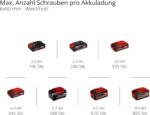 Einhell TP-CD 18/120 Li-i BL Akku-Schlagbohrschrauber – 120 Nm Brushless für Profis – Bild 3