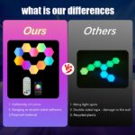Nurkoo LED Hexagon RGB Panel 14er Set – Modulare Gaming Wandleuchte mit Musiksync – Bild 5