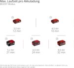 Einhell Akku-Nass-Trockensauger TE-VC 36/25 Li S-Solo – 25L Edelstahlbehälter, Power X-Change – Bild 12