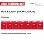 Einhell TE-SV 18 Li Akku-Stielstaubsauger – Kabellos mit BOOST-Modus & 3-fach-Filter – Bild 11