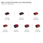 Einhell TE-CD 18/48 Li-i-Solo Akku-Schlagbohrschrauber – 18V Allrounder für Heim & Werkstatt – Bild 10