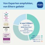 MAM Easy Start Anti-Colic Babyflasche 2x 260 ml – Brustähnlicher Sauger für Neugeborene ab Geburt – Bild 5