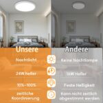 JESLED LED Deckenleuchte 24W Ø30cm – Dimmbar mit Fernbedienung & Timer für Schlafzimmer – Bild 3