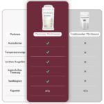 Momcozy Muttermilch-Aufbewahrungsbeutel 180 ml, 120er Pack – Temperatur-Farbwechsel & Doppelverschluss – Bild 5