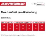 Einhell TE-SV 18 Li Akku-Stielstaubsauger – Kabellos mit BOOST-Modus & 3-fach-Filter – Bild 12
