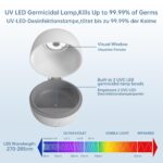 MOMMED Tragbarer Schnuller-Sterilisator mit UV-C – 99,99% Desinfektion in 3 Minuten – Bild 5