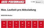 Einhell TE-SV 18/270 Li BL-Solo Akku-Stielstaubsauger – Brushless 270 mbar für PXC-Plattform – Bild 13