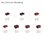 Einhell Akku-Farbsprühsystem TC-SY 18/60 Li-Solo – 650 ml/min Förderleistung für Profi-Anwendungen – Bild 10