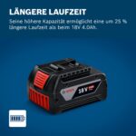Bosch Professional GBA 18V 5.0Ah Lithium-Ionen Akku – Langzeitleistung für Profis – Bild 5