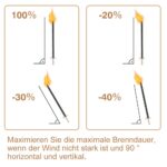 10er Set Wachsfackeln mit extra langem Griff – 90-100 Min Brenndauer für Garten & Wanderungen – Bild 2