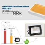 EXTRASTAR 30W LED Strahler 2er-Set – 2400 lm Warmweiss IP65 Außenbeleuchtung – Bild 7