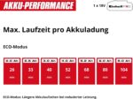 Einhell Professional Akku-Nass-Trockensauger TP-VC 18/10 Li BL – 18 V Brushless – Bild 12