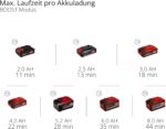 Einhell Akku-Stielstaubsauger TE-SV 18 Li-FLX-Solo – Kabelloses Reinigen mit PXC Plattform – Bild 12