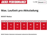 Einhell Akku-Stielstaubsauger TE-SV 18 Li-Solo – 18V Zyklonabscheider mit BOOST-Modus – Bild 11