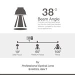 SINCELIGHT LED Mini Einbaustrahler 5er-Pack – IP65 Wasserdicht, 2700K Warmweiss für Schränke & Vitrinen – Bild 8