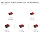 Einhell HEROCCO 18/20 Akku-Bohrhammer – Brushless 4in1 Profi-Meisselhammer mit SDS-plus – Bild 10