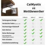 CalMyotis Kindersicherung Schrank & Schubladen – 10er Set mit Starkklebstoff für sicheren Schutz – Bild 4