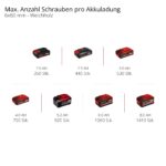 Einhell TP-CD 18 Li Brushless Akkuschrauber – 60 Nm Profi-Bohrschrauber mit Power X-Change – Bild 10