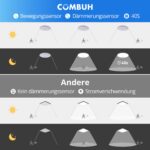 Combuh LED-Deckenleuchte 29,5 cm mit Bewegungsmelder – 18W Kaltweiß IP56 für Innen – Bild 2