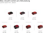 Einhell Akku-Bohrhammer TE-HD 18/12 Li-Solo – 18 V Schlagbohrer mit SDS-plus – Bild 3