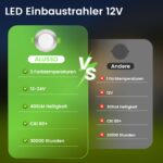 ALUSSO 6er Set LED Einbaustrahler 12V – Ø55-68mm Deckenspots mit 3 Farbtemperaturen – Bild 6