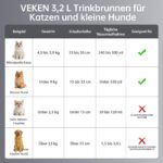 Veken 3,2 L Edelstahl Katzenbrunnen – Automatischer Trinkbrunnen mit Ultra-leiser Pumpe – Bild 9