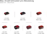 Einhell Akku-Schlagbohrschrauber TE-CD 18/48 Li-i – 48 Nm mit PXC System & Koffer – Bild 11
