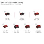 Einhell TP-CD 18/70-C Li-i BL Akku-Schlagbohrschrauber – 70 Nm Brushless Kompaktgerät – Bild 12