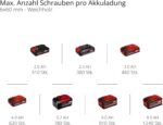Einhell Akku-Schlagbohrschrauber TE-CD 18/48 Li-i – 48 Nm mit PXC System & Koffer – Bild 3