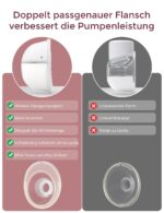 Momcozy M5 Elektrische Milchpumpe Freihändig 24mm – Tragbare Brustpumpe mit Mikrovibration – Bild 5